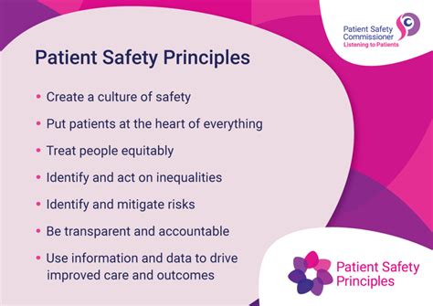 Chapter 6. Principles of Patient Safety .
